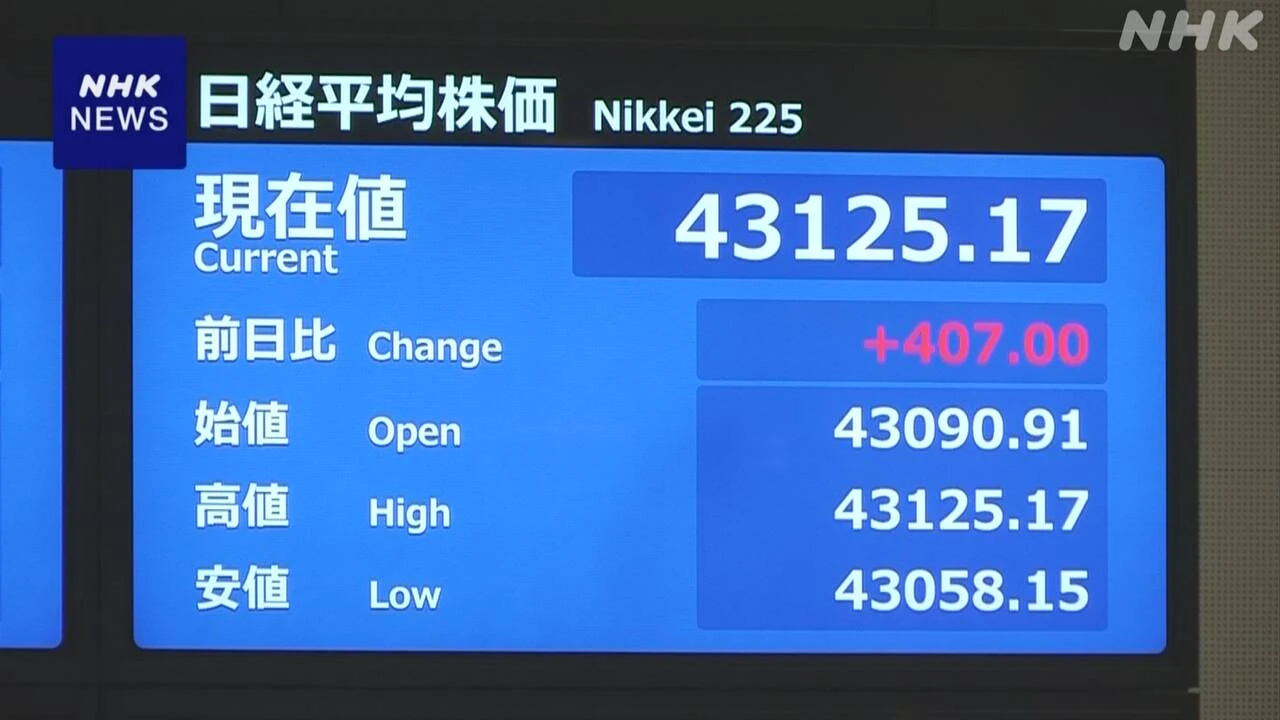 株価 4万3000円台に上昇 史上最高値更新 NY市場の株高受け
