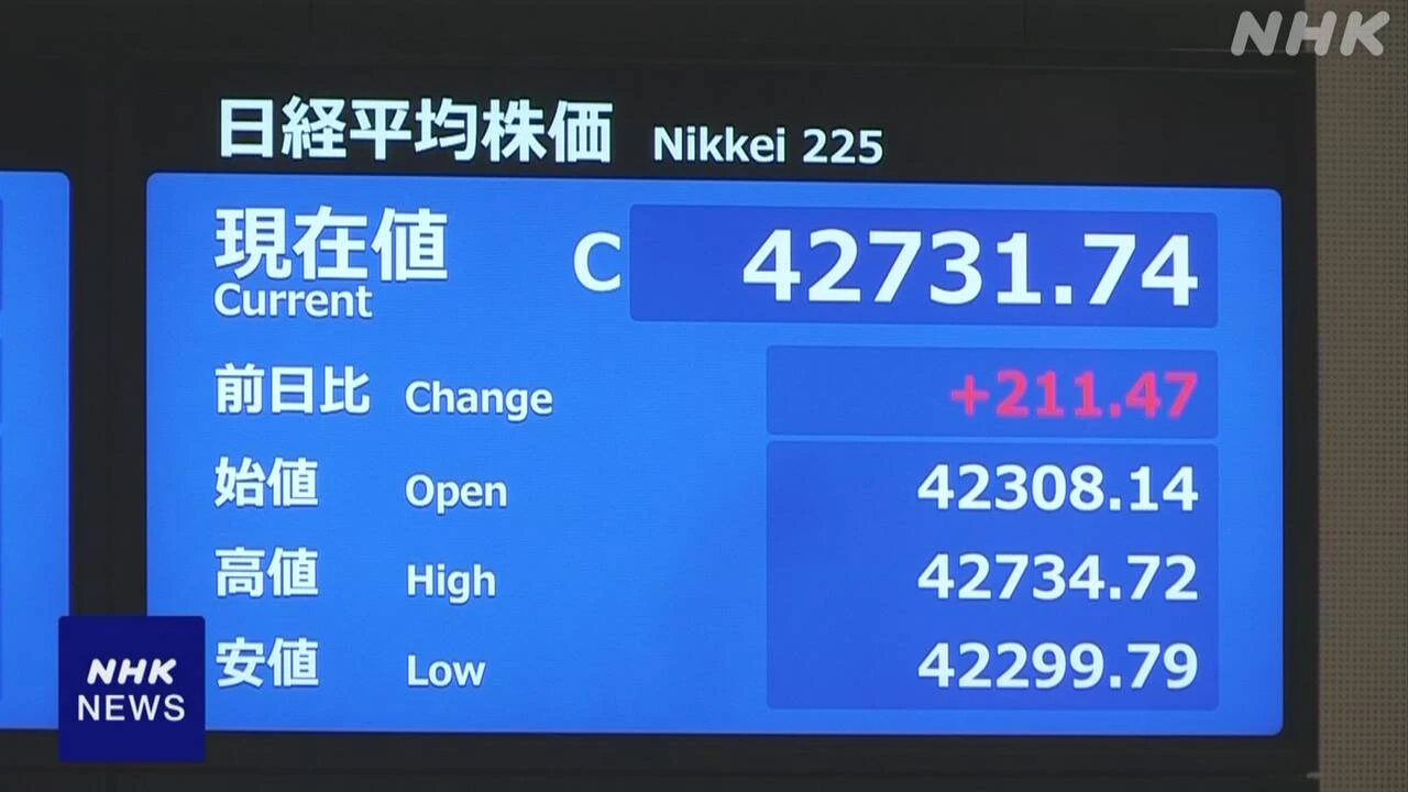 株価 小幅に値上がり