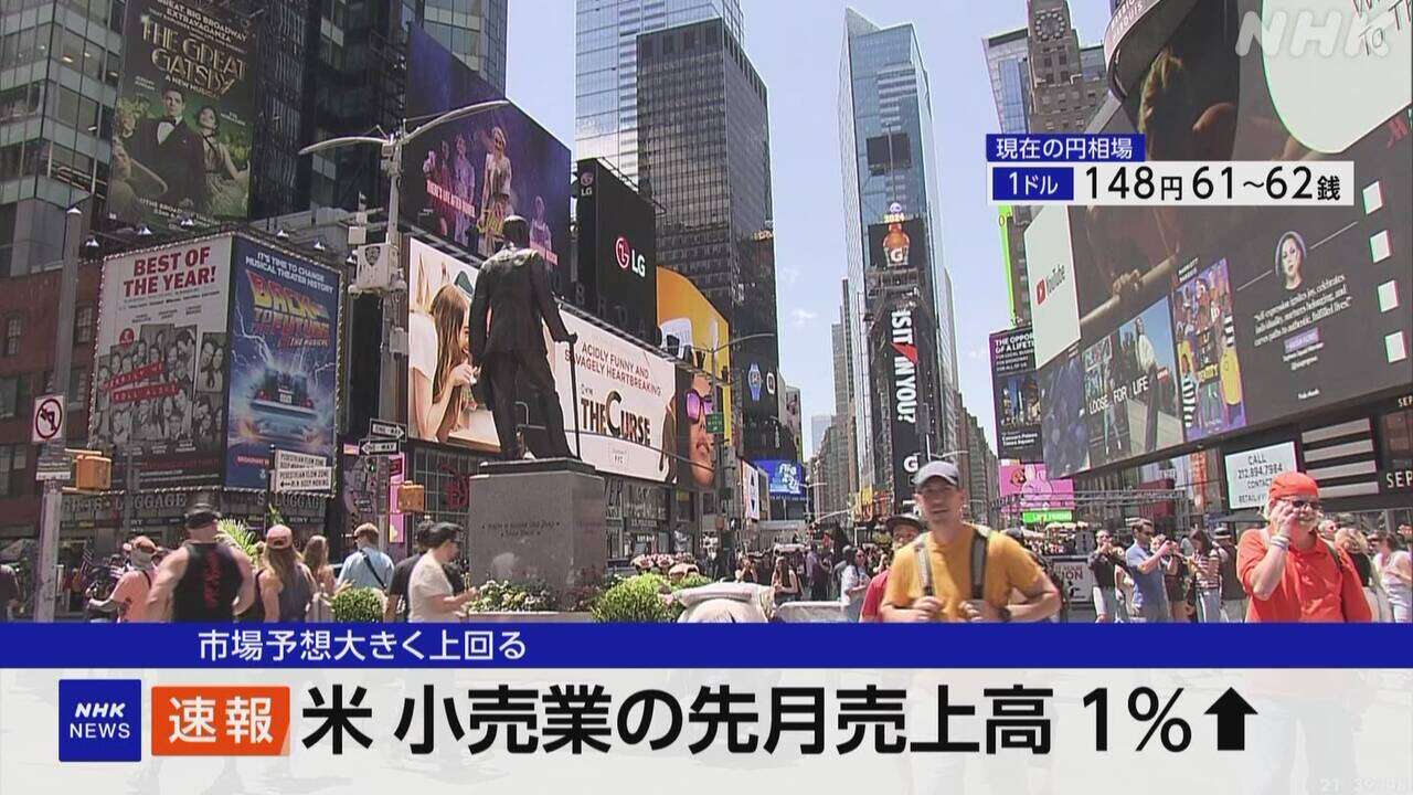 米 小売業 7月の売上高 前月比1％増 市場予想大きく上回る