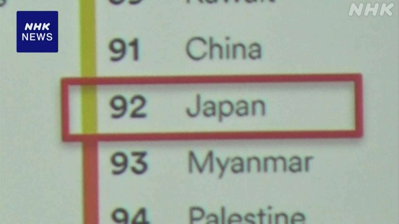 英語力調査 日本は92位 調査開始以来 最低水準