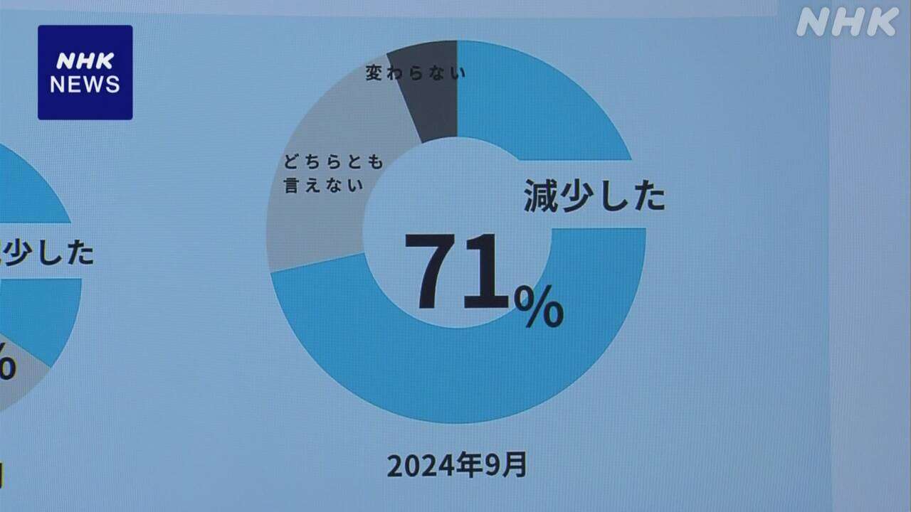 「ステマ」規制1年 “投稿依頼が減少”インフルエンサーの7割