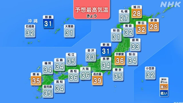 関東や東海で局地的に40度に迫るおそれ 熱中症対策の徹底を
