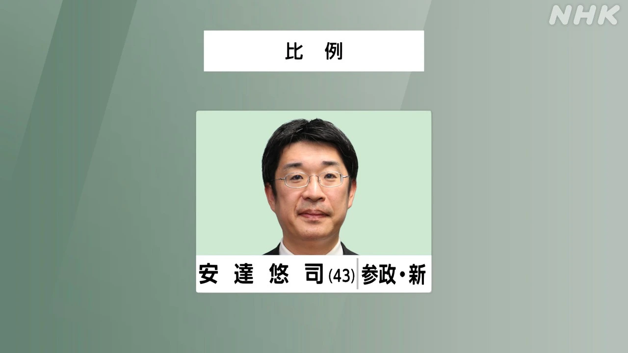 参議院選挙 比例代表 参政 安達悠司氏 当選確実