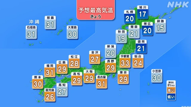 各地で真夏日の見込み 熱中症に注意を 最高気温35度の予想も