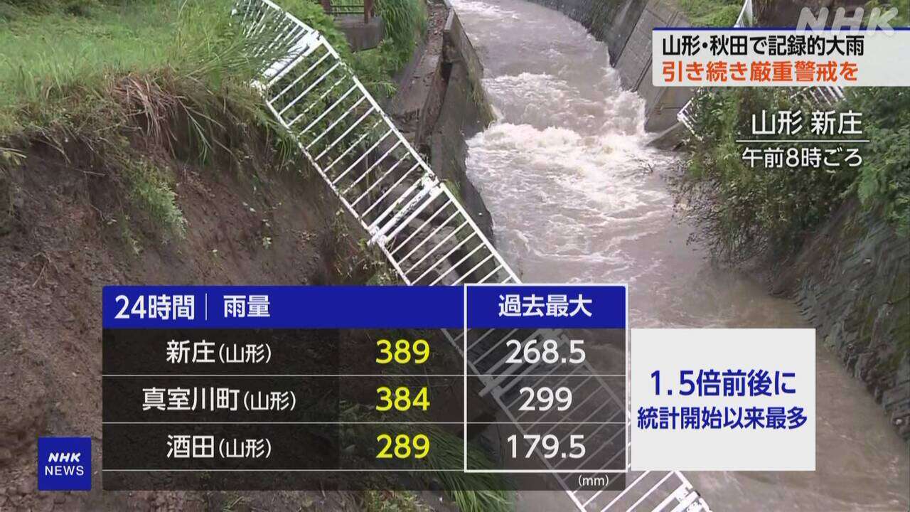 山形と秋田の大雨 多いところでは過去観測雨量の1.5倍前後に