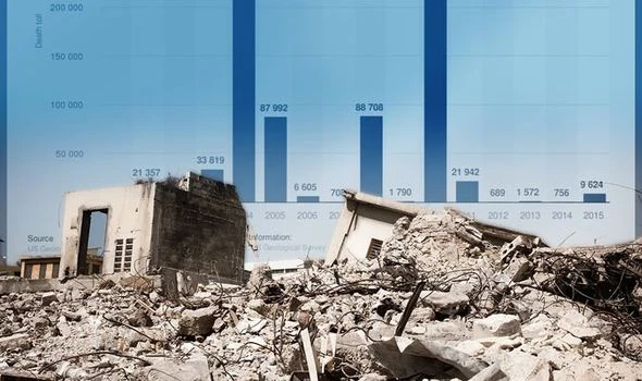 Earthquakes MAPPED: The 3 staggering charts that pinpoint DEADLIEST quakes in the world