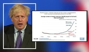 Boris slams brakes on UK lockdown easing but some rules WILL be scrapped on June 21