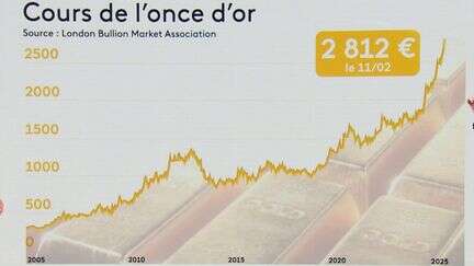 Cours de l’or : cette valeur refuge atteint des niveaux inédits