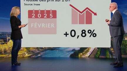 Pouvoir d'achat : pourquoi la baisse de l'inflation est une mauvaise nouvelle pour l'État et les épargnants ?