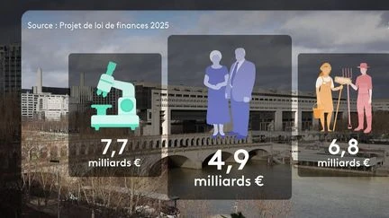 Budget 2026 : des niches fiscales vont bientôt disparaître pour combler le déficit