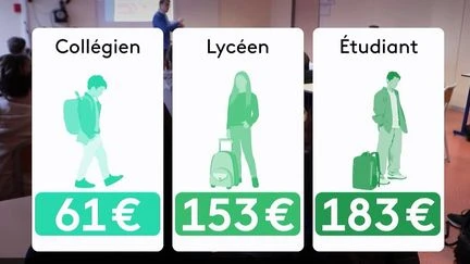 Budget 2026 : maladies longue durée, frais de scolarité… Ces coups de pouce bientôt rabotés