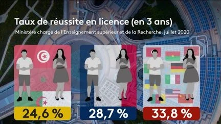 Vrai ou faux : les étudiants algériens restent-ils en France après leurs études ?