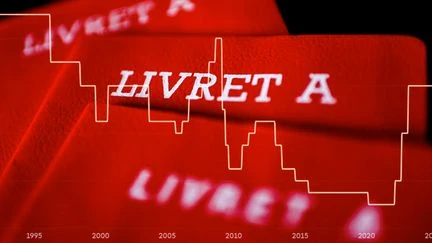 En chute après 2008, relancé lors de la crise du Covid-19, bientôt rabaissé... Visualisez l'évolution du taux du livret A ces trente dernières années