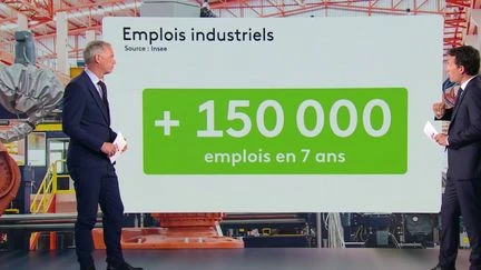 Réindustrialisation : 