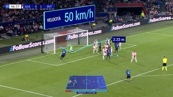 Real-Juve su Prime Vision, la Champions in tv come fosse un videogioco