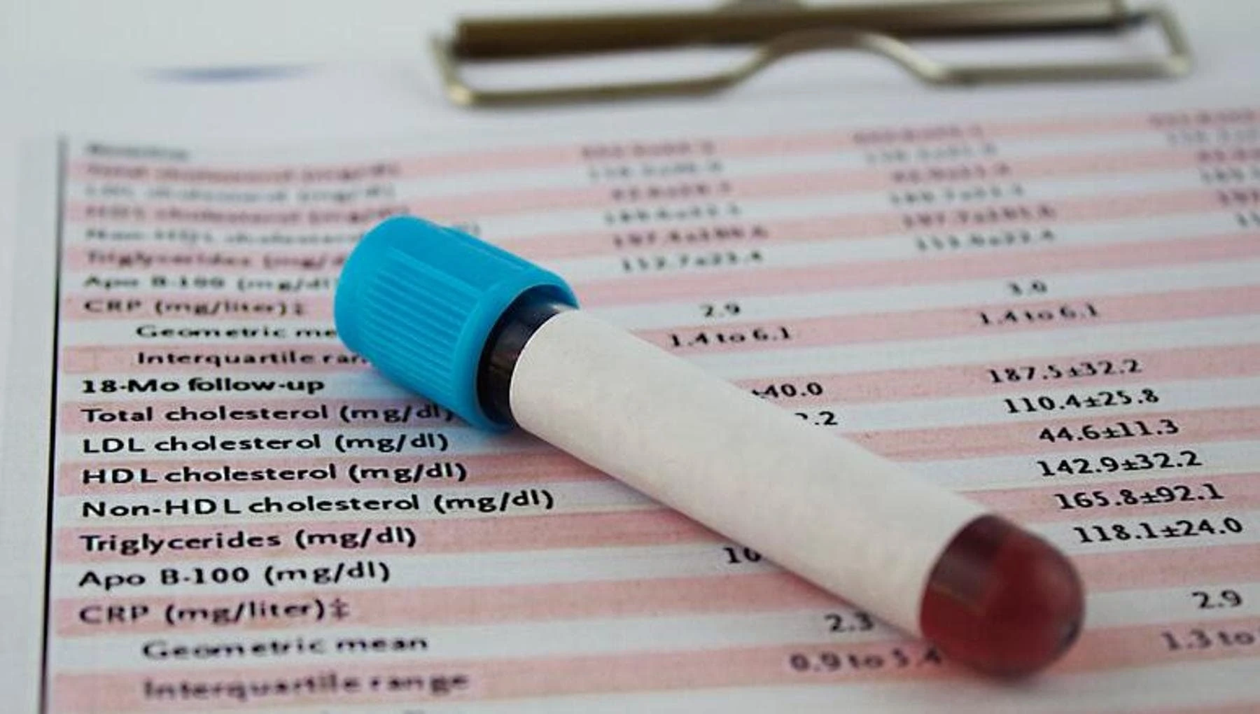 Non solo colesterolo, c’è un altro test del sangue per capire se c’è rischio infarto e ictus