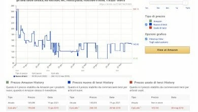 Amazon Prime Day 2021, come scoprire se un'offerta fa risparmiare davvero