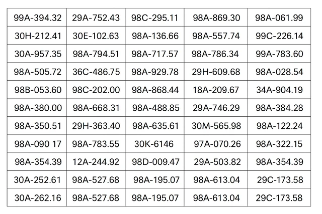 90 chủ xe có biển số sau nhanh chóng nộp phạt nguội theo Nghị định 168