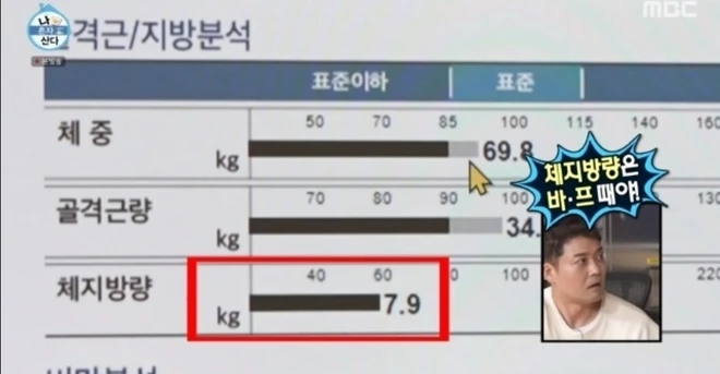 Cân nặng đáng báo động của Ahn Jae Hyun sau 5 năm ly hôn Goo Hye Sun