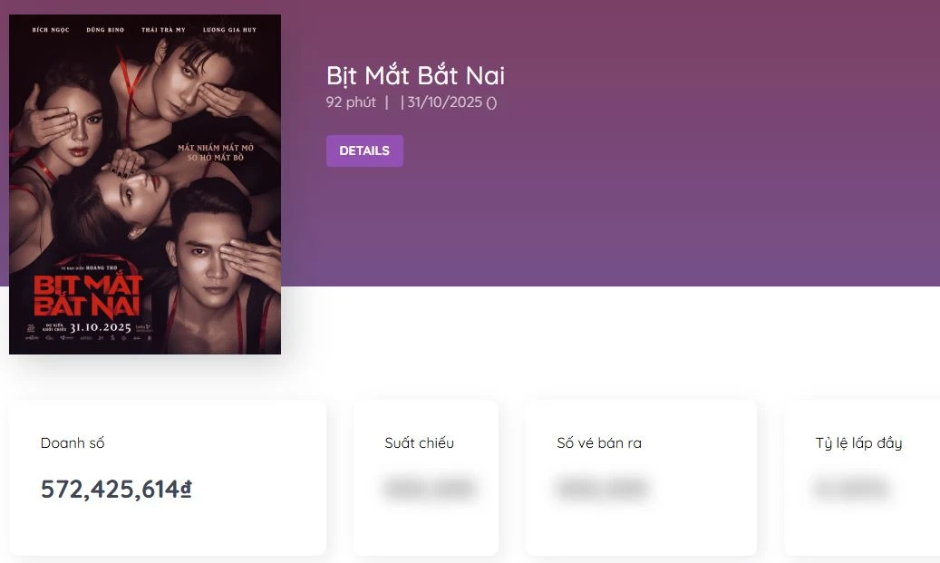 Phim Việt thua lỗ nặng nhất 2025