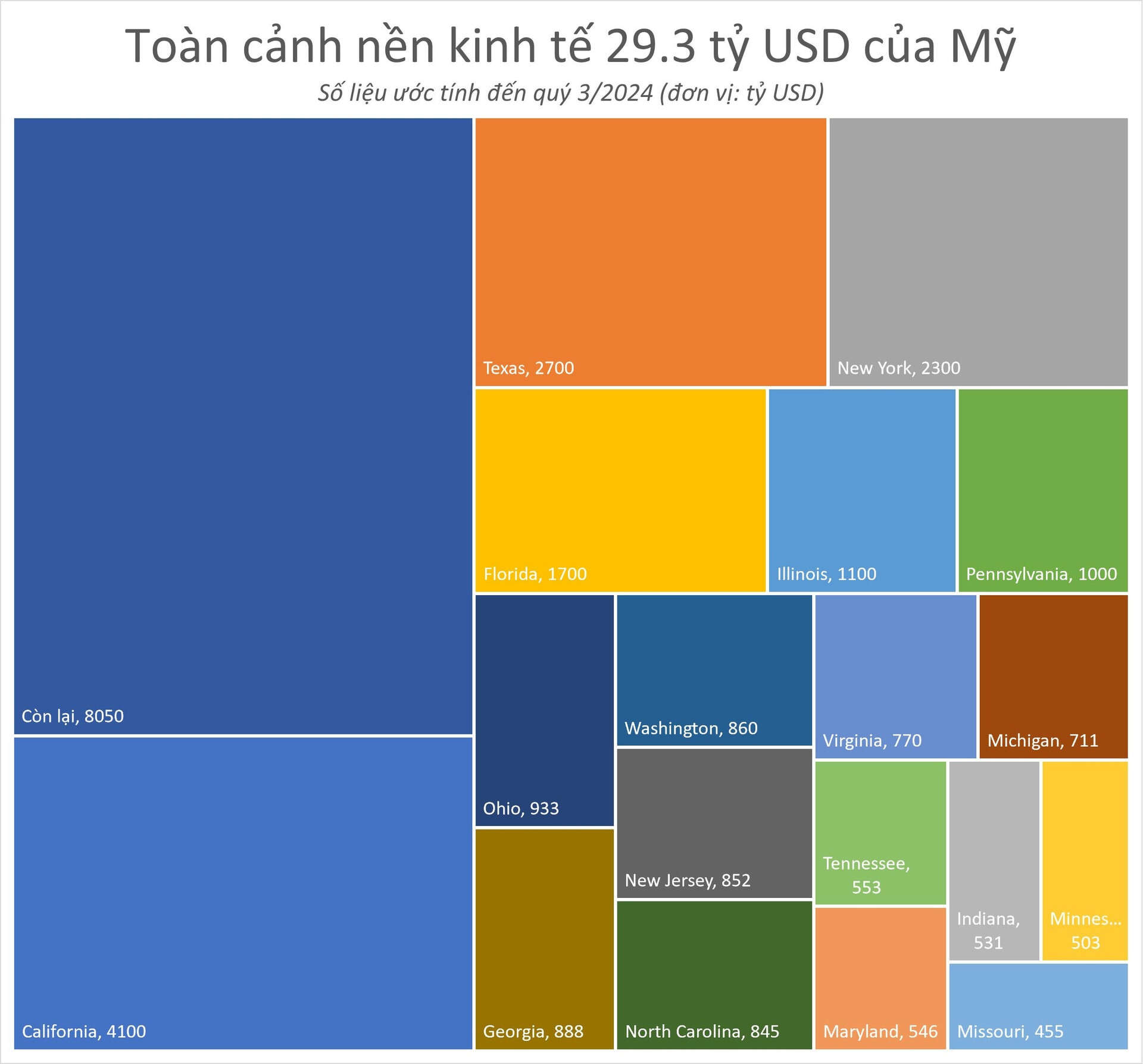 “Việc của tôi là cả ngày cắm mặt vào mấy quả trứng”: Tiếng than bất lực của người lao động đằng sau món hàng “ngáo giá” ở nền kinh tế gần 30.000 tỷ USD