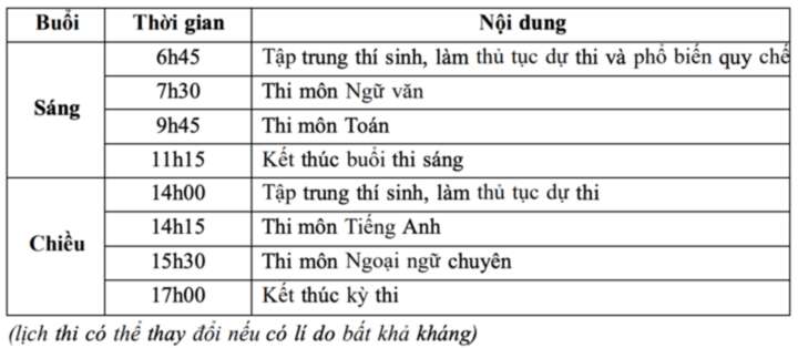 Loạt điểm mới đáng chú ý trong kỳ tuyển sinh lớp 10 trường chuyên Hà Nội 2025