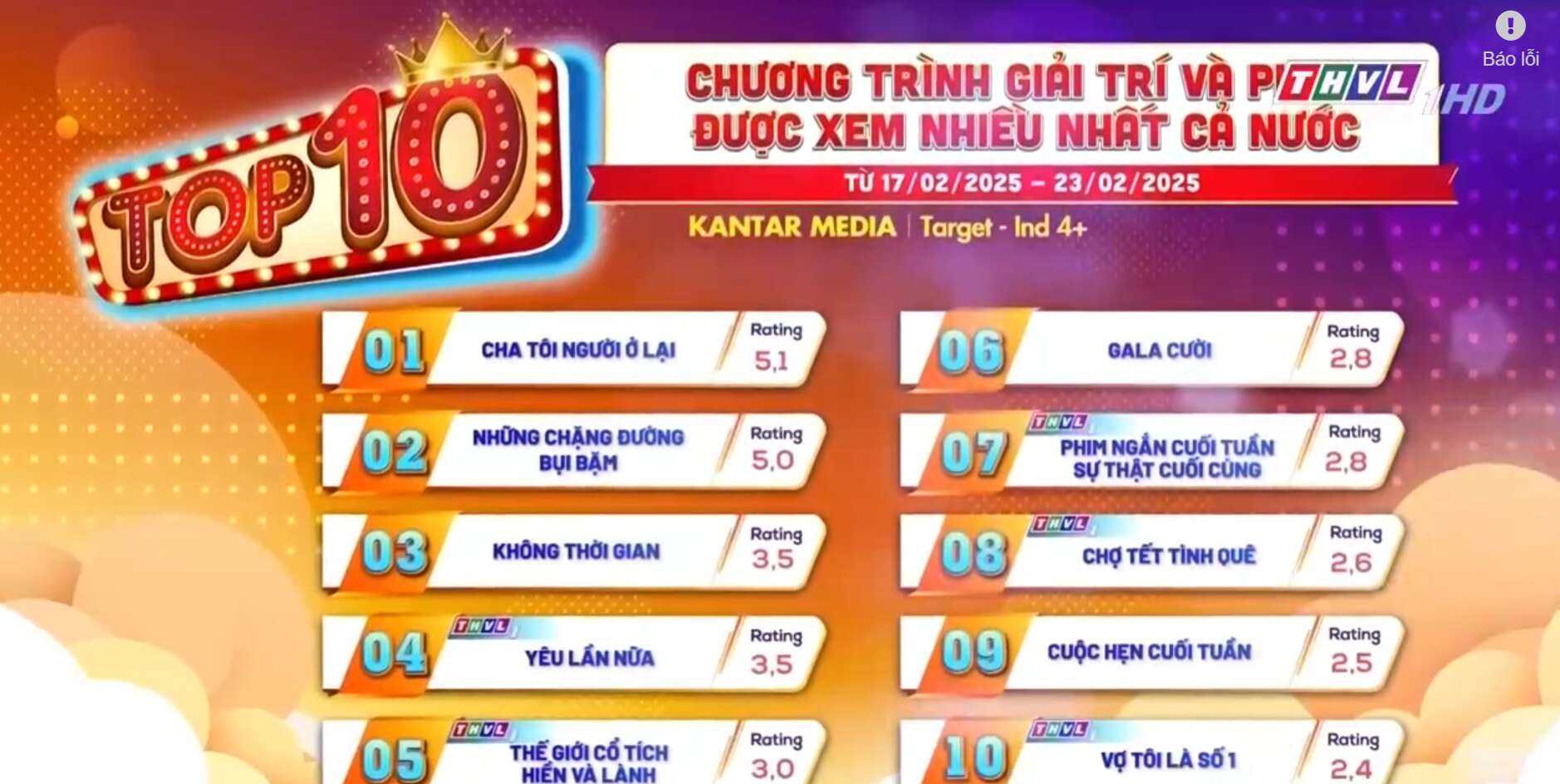 Phim Việt giờ vàng siêu hay chiếm top 1 rating cả nước, dàn cast đẹp lung linh không một điểm chê