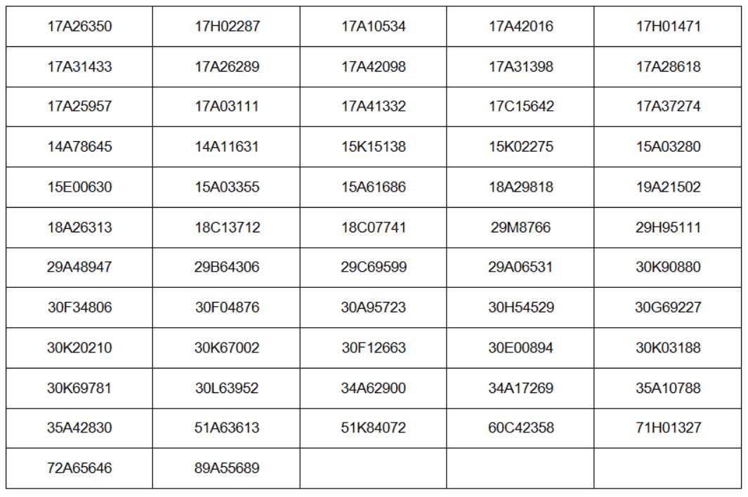 853 chủ xe đi vượt quá tốc độ có biển số sau phải nộp phạt ‘nguội’ theo Nghị định 168