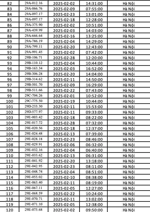 271 chủ xe biển Hà Nội nhanh chóng nộp phạt nguội theo Nghị định 168