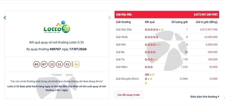 Môt vé trúng độc đắc Vietlott hơn 6 tỷ đồng