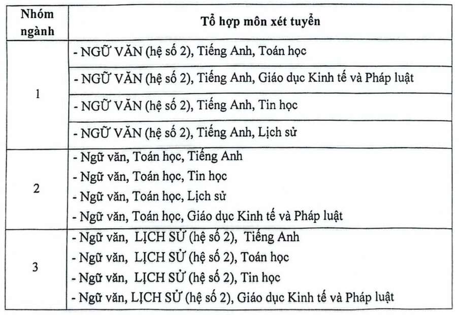 Một trường đại học xét tuyển các tổ hợp bắt buộc có môn Văn