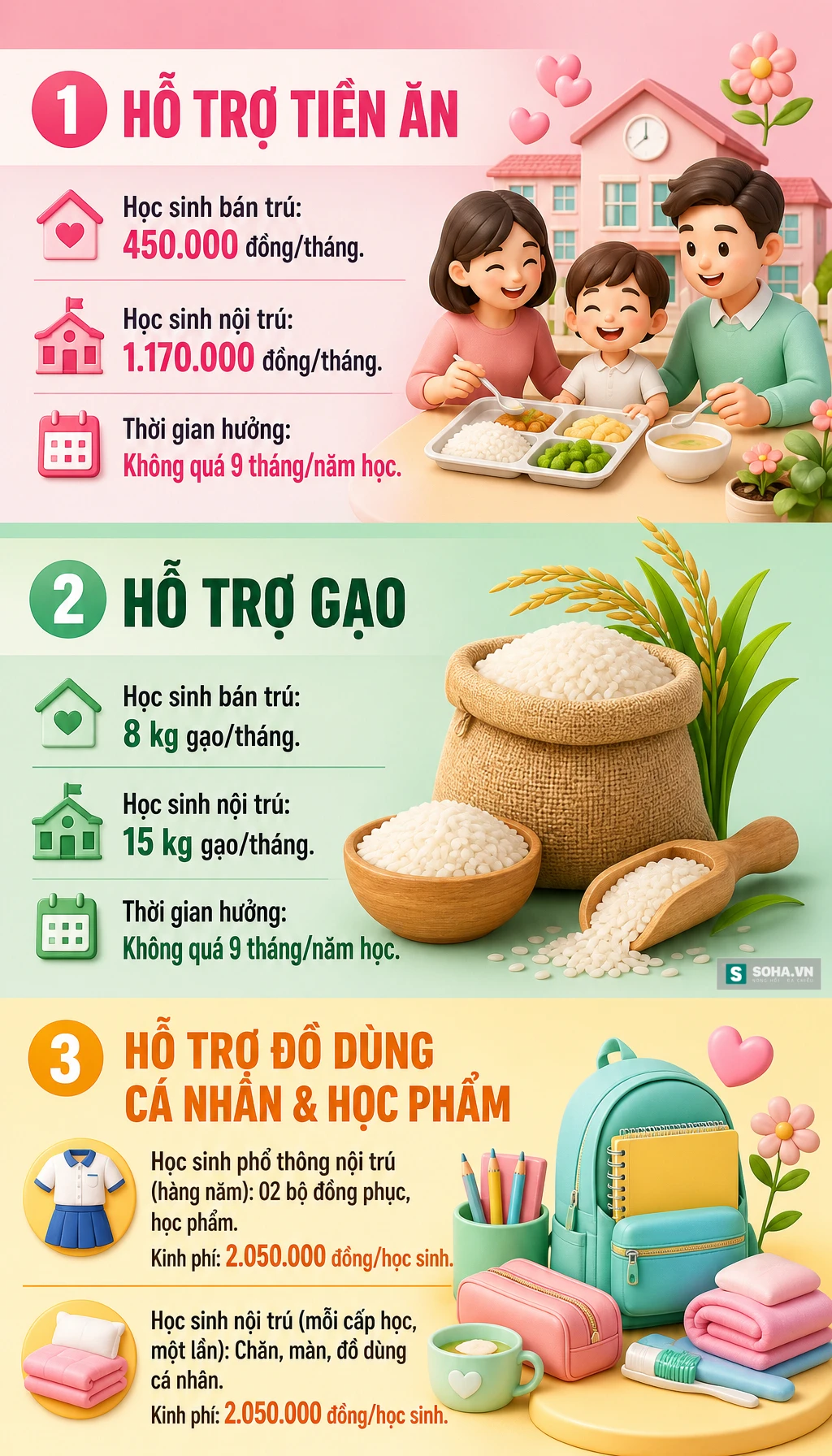 Tin vui từ 15/7: Học sinh bán trú được hỗ trợ 450.000 đồng/tháng, có nhóm đối tượng được 1,1 triệu/tháng