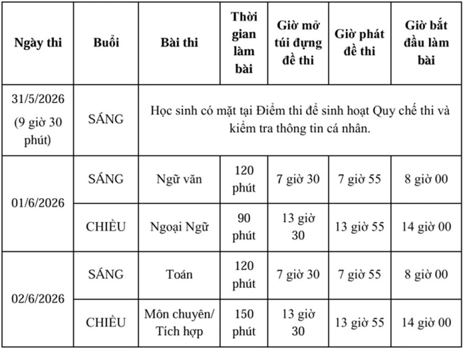 Lịch thi vào lớp 10 TP.HCM năm 2026 CHÍNH THỨC