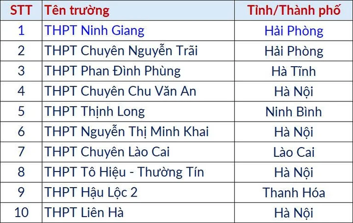 Đại học Bách khoa Hà Nội công bố điểm thi TSA đợt 3, thủ khoa đạt 93,76 điểm