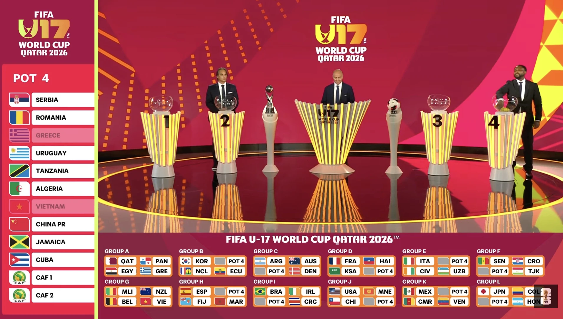 Kết quả bốc thăm World Cup 2026: U17 Việt Nam cùng bảng với Bỉ