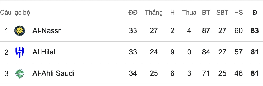 Đêm nay, Ronaldo có thể thoả cơn khát vô địch cùng Al Nassr?
