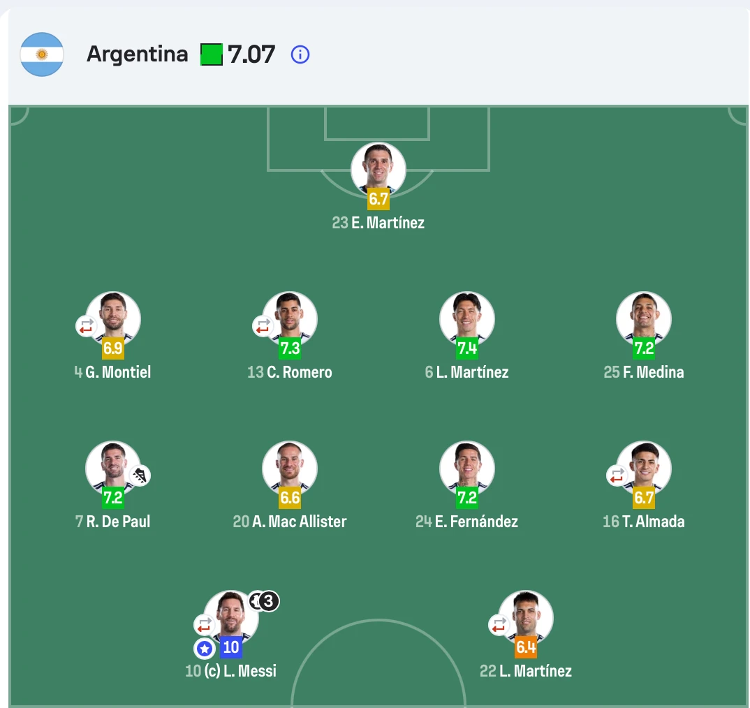 Messi 10 điểm