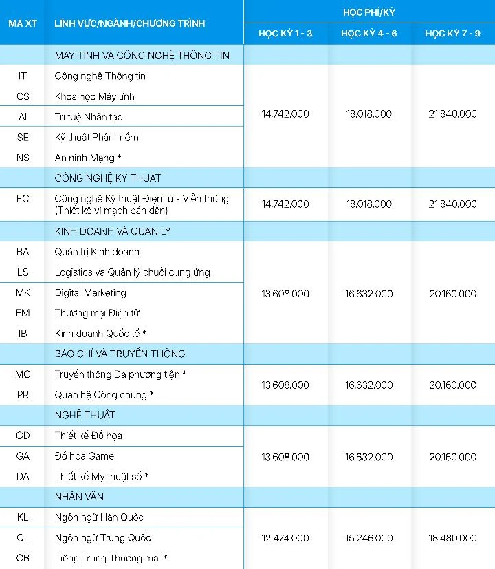 Xét học bạ, nhận học bổng 70% từ Trường Đại học CMC