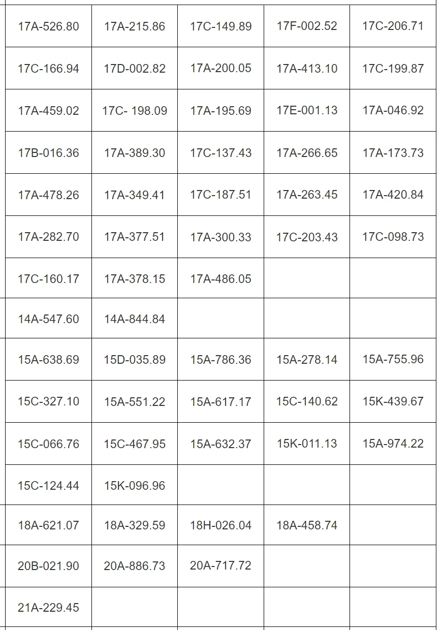 113 xe chạy quá tốc độ có biển số sau nhanh chóng nộp phạt nguội theo Nghị định 168
