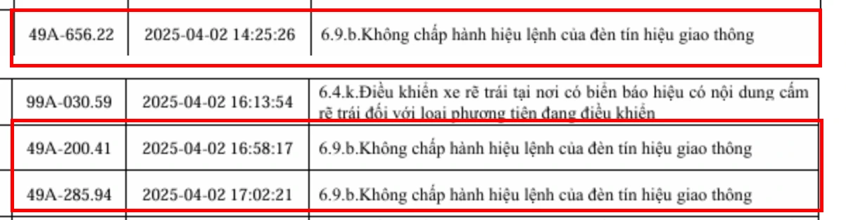 153 xe vi phạm lỗi vượt đèn đỏ sau nhanh chóng nộp phạt nguội theo Nghị định 168