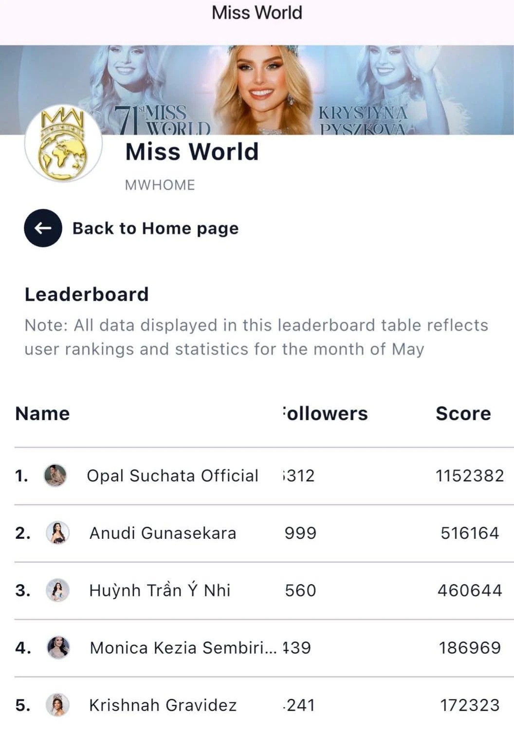 Hoa hậu Ý Nhi có tia hi vọng le lói tại Miss World sau khi liên tục out top