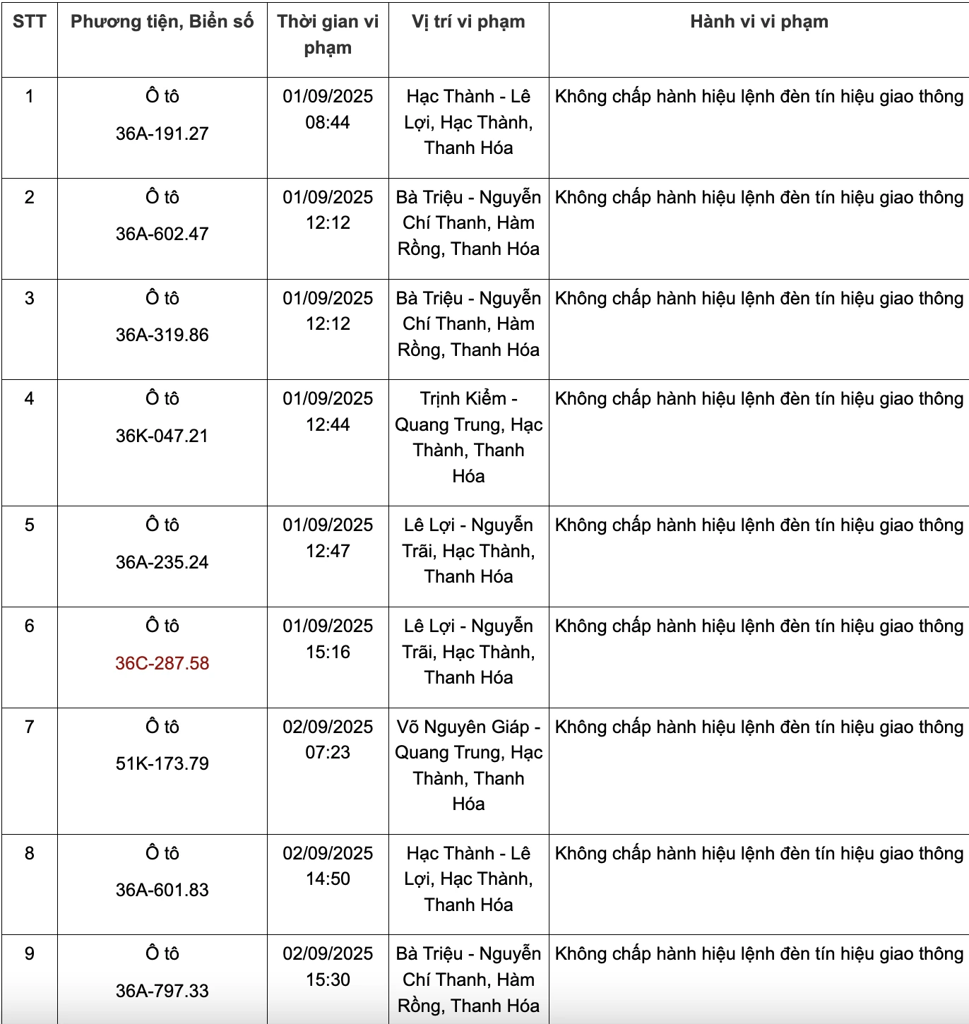 166 chủ phương tiện có biển số sau nhanh chóng nộp phạt nguội theo Nghị định 168: Kiểm tra gấp kẻo mất tiền oan!