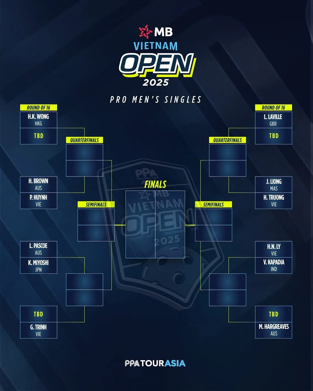 Điểm danh các tay vợt hàng đầu tại PPA Tour Asia - MB Vietnam Open: Linh Giang, Phúc Huỳnh, Hoàng Nam đã sẵn sàng