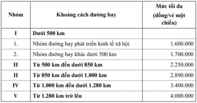 Hành khách đã phải mua vé máy bay giá cao bất thường nên làm điều này