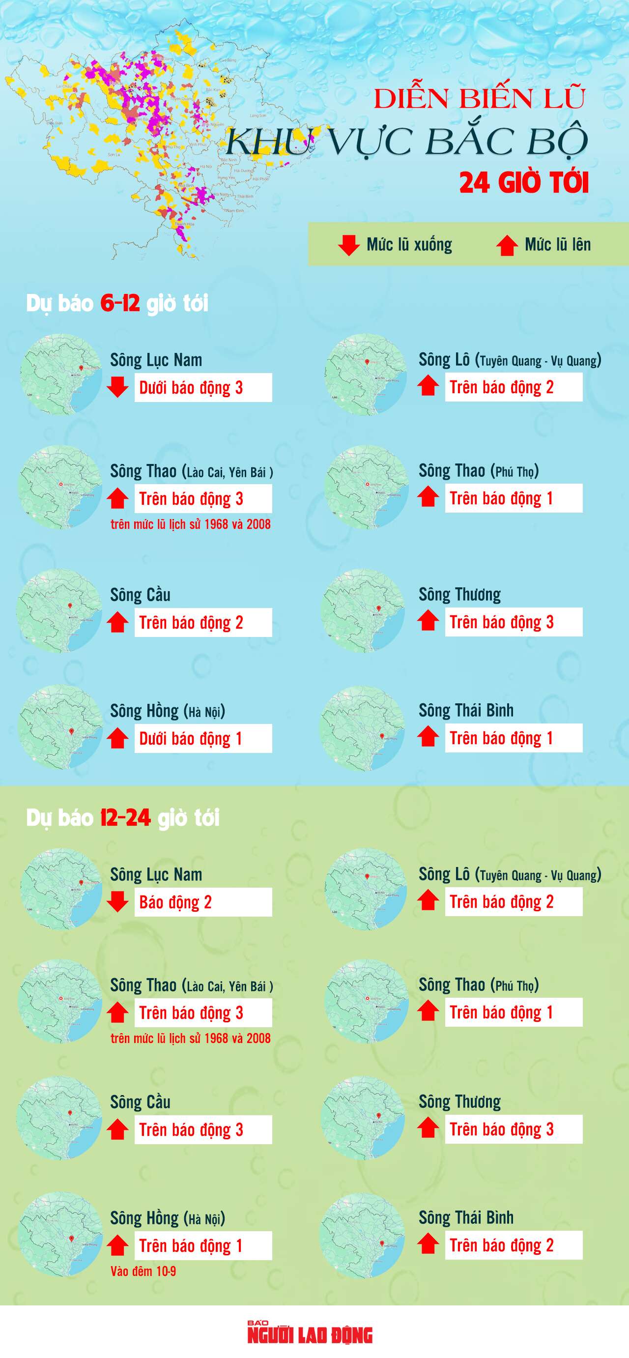 [Infographic] Diễn biến mức lũ 24 giờ tới tại các khu vực miền Bắc