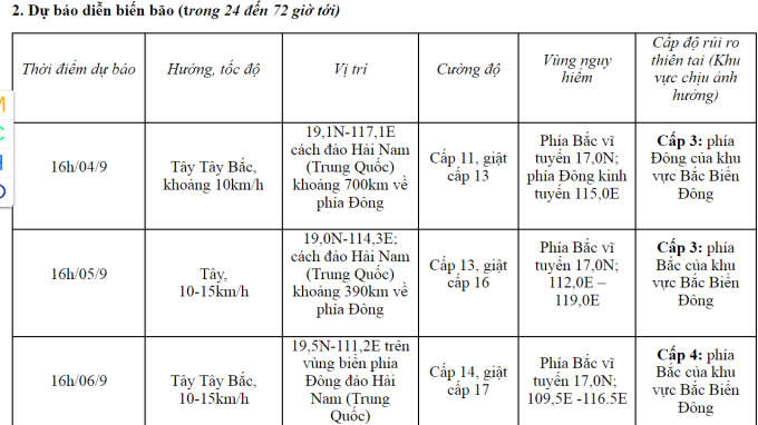 Bão số 3 là một trong những cơn bão mạnh nhất năm 2024 trên biển Đông