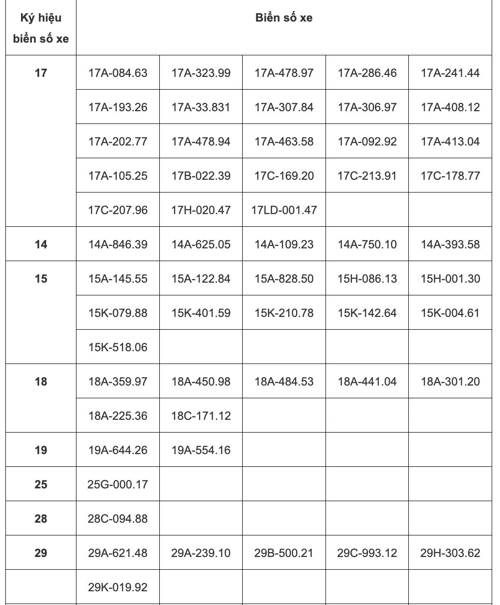 85 chủ xe vượt đèn đỏ, chạy quá tốc độ quy định có biển số sau phải đóng phạt nguội theo Nghị định 168