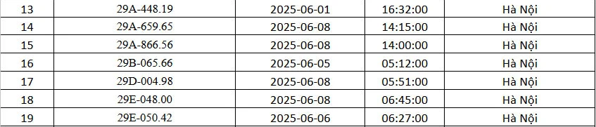 162 chủ xe Hà Nội có biển số sau nhanh chóng nộp phạt nguội theo Nghị định 168