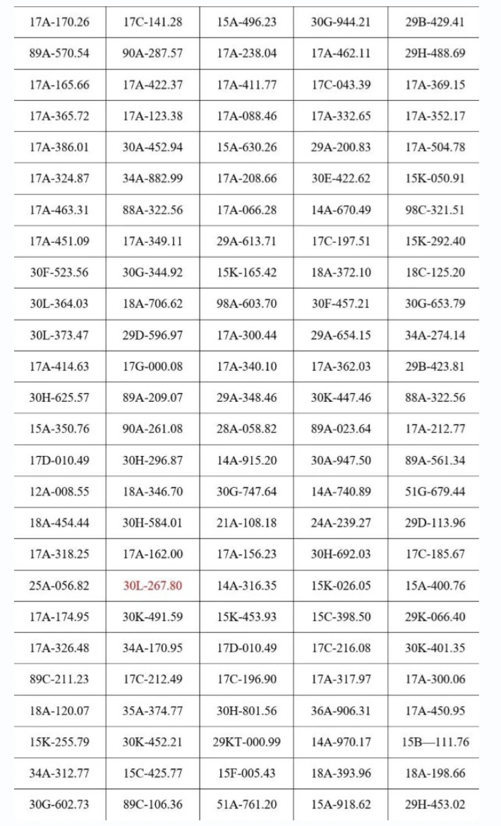 Hơn 202 chủ xe bị phạt nguội từ ngày 29/4 - 6/5: Lỗi vi phạm phổ biến nhất là gì?