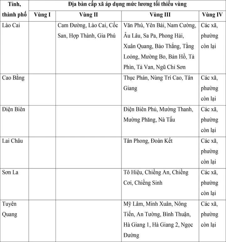 Mức lương tối thiểu vùng của 34 tỉnh, thành áp dụng từ ngày 1/7